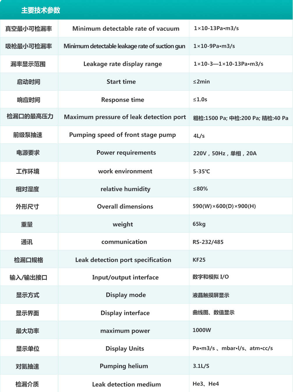 博为表格1（检漏仪参数）.jpg