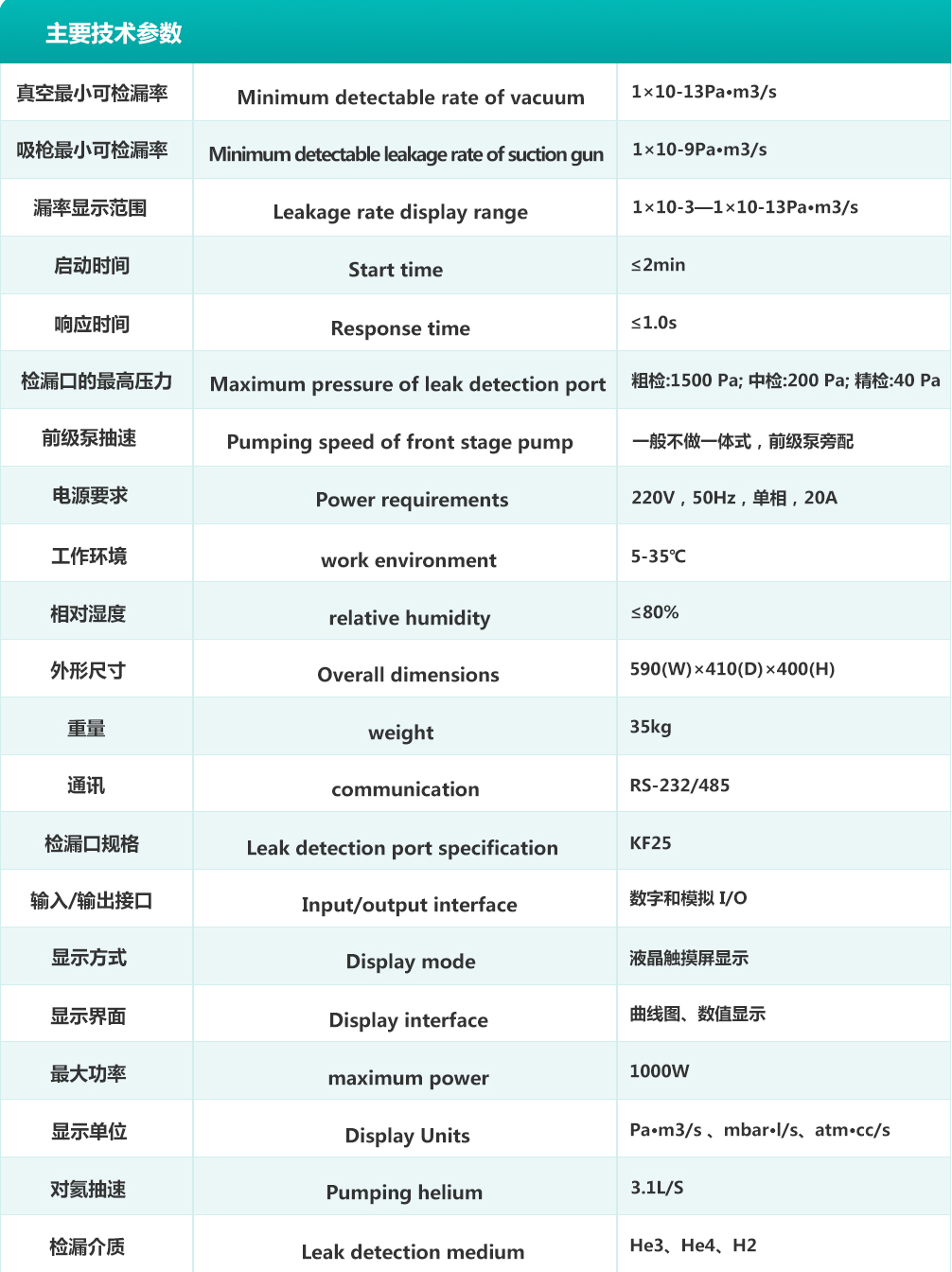 博为表格1（检漏仪参数）锂电专用.jpg