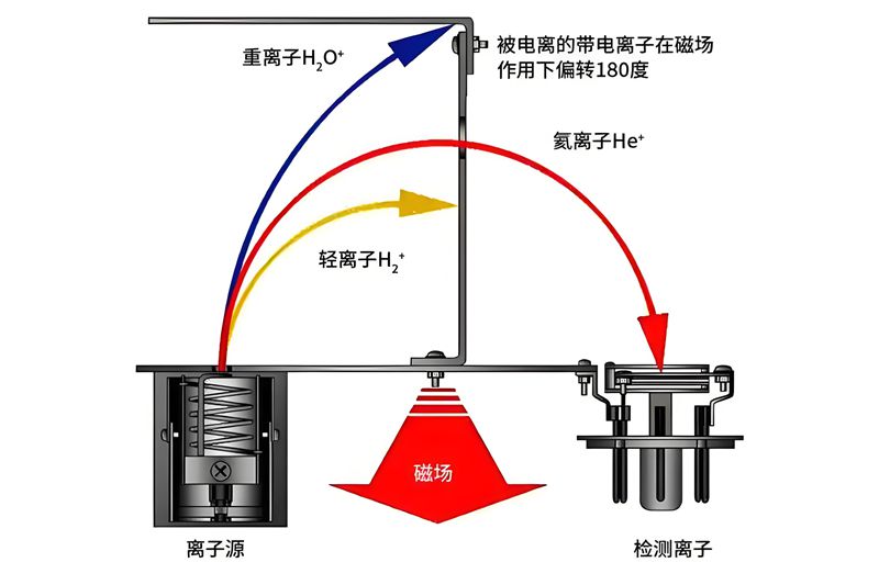 检漏仪原理_副本.jpg 检漏仪原理_副本.jpg